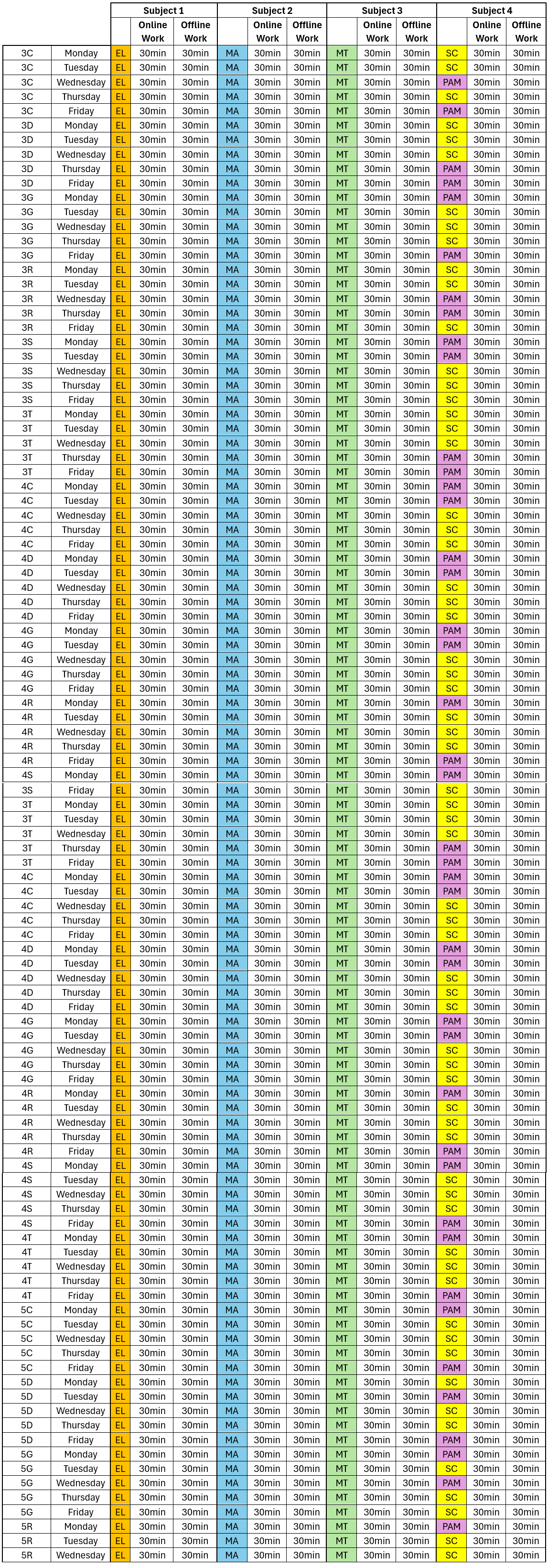 P3 to P5 learning schedule
